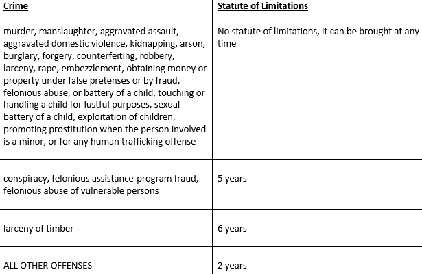 Crime & Statue of Limitations